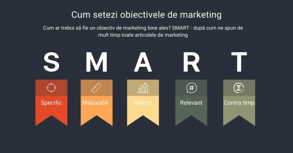 infografic obiective de marketing smart, plan marketing restaurante