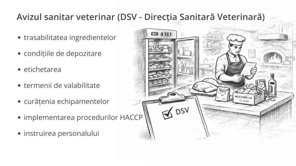 Aviz sanitar veterinar DSV pentru pizzerie – trasabilitatea ingredientelor și HACCP